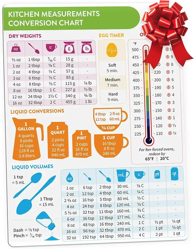 Kitchen Conversion Chart Magnet - Measurements Conversion Chart - Baking Supplies Baking Accessories Cooking Gadgets - Baking Kitchen Cooking Gifts for Women - Kitchen Gadgets